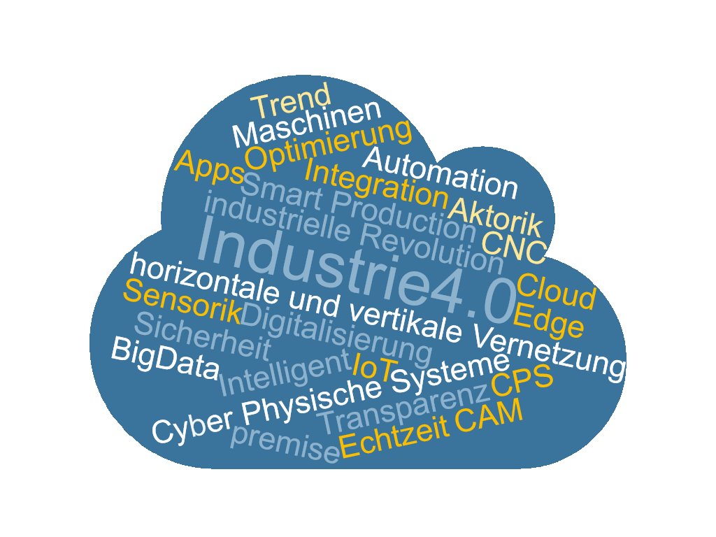 ProCom IoT Tag in Kulmbach