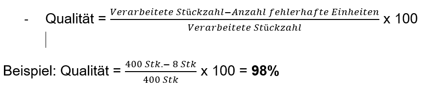 OEE Faktor Qualität